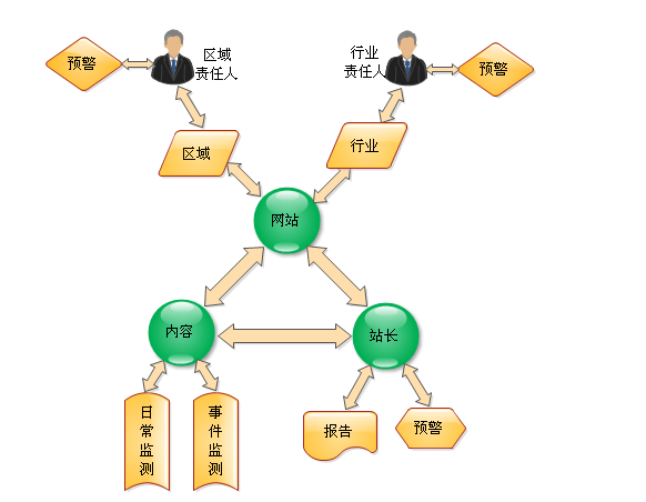 大數(shù)據(jù) 大數(shù)據(jù)公司 重慶大數(shù)據(jù) 重慶大數(shù)據(jù)公司 國內(nèi)大數(shù)據(jù) 大數(shù)據(jù)項目 大數(shù)據(jù) 大數(shù)據(jù)公司 重慶大數(shù)據(jù) 重慶大數(shù)據(jù)公司 國內(nèi)大數(shù)據(jù) 大數(shù)據(jù)項目