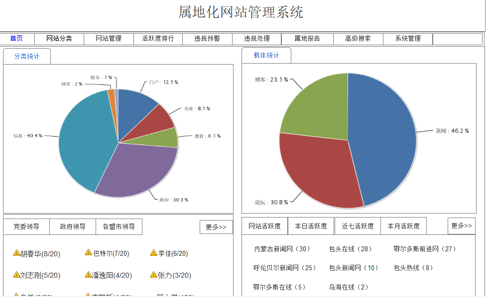 大數(shù)據(jù) 大數(shù)據(jù)公司 重慶大數(shù)據(jù) 重慶大數(shù)據(jù)公司 國內(nèi)大數(shù)據(jù) 大數(shù)據(jù)項目 大數(shù)據(jù) 大數(shù)據(jù)公司 重慶大數(shù)據(jù) 重慶大數(shù)據(jù)公司 國內(nèi)大數(shù)據(jù) 大數(shù)據(jù)項目