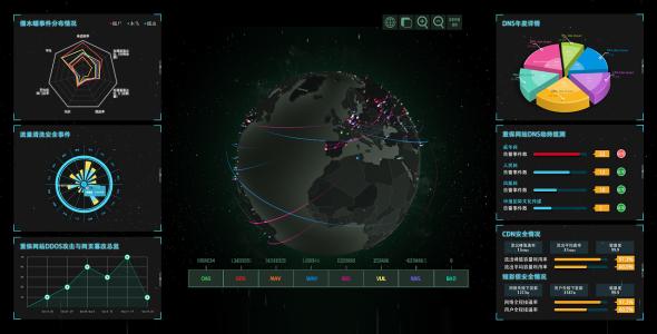 重慶大數(shù)據(jù)可視化平臺建設之路