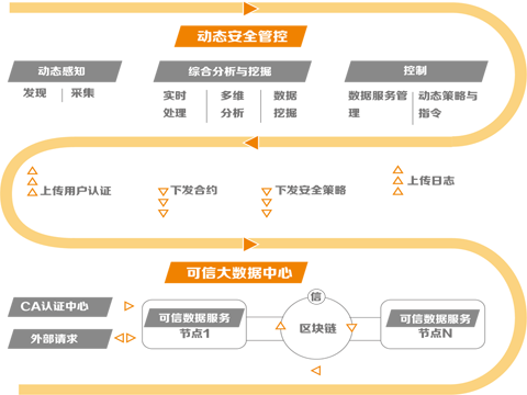 大數(shù)據(jù)行業(yè) 大數(shù)據(jù)行業(yè)