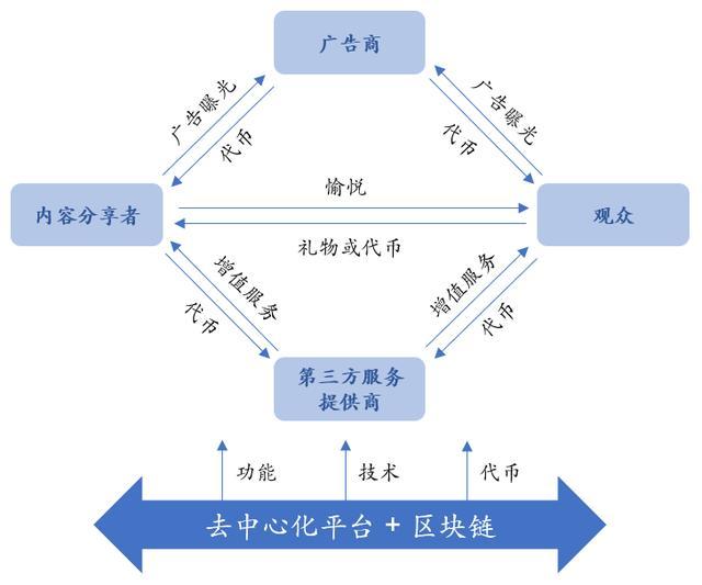 區(qū)塊鏈對于娛樂產(chǎn)業(yè)的大數(shù)據(jù)——金地毯大數(shù)據(jù)