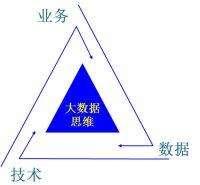 重慶大數(shù)據(jù)公司   重慶大數(shù)據(jù)分析公司 大數(shù)據(jù)公司 重慶大數(shù)據(jù)