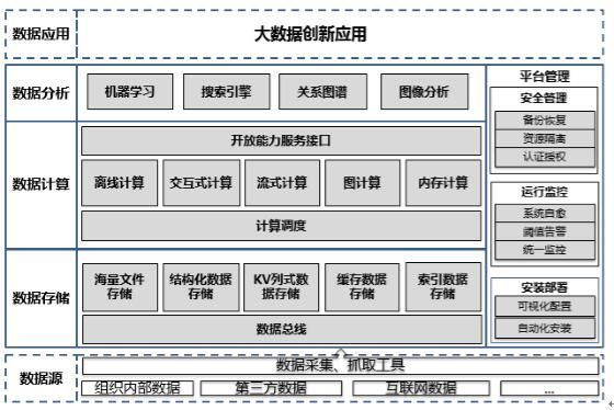 云海Insight大數(shù)據解決方案