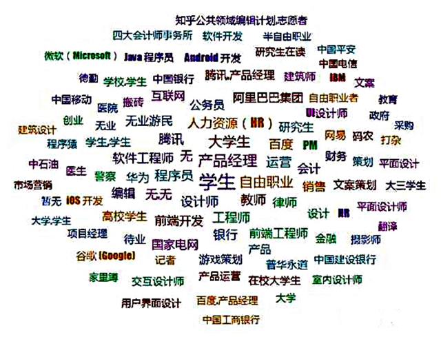 大數(shù)據(jù)