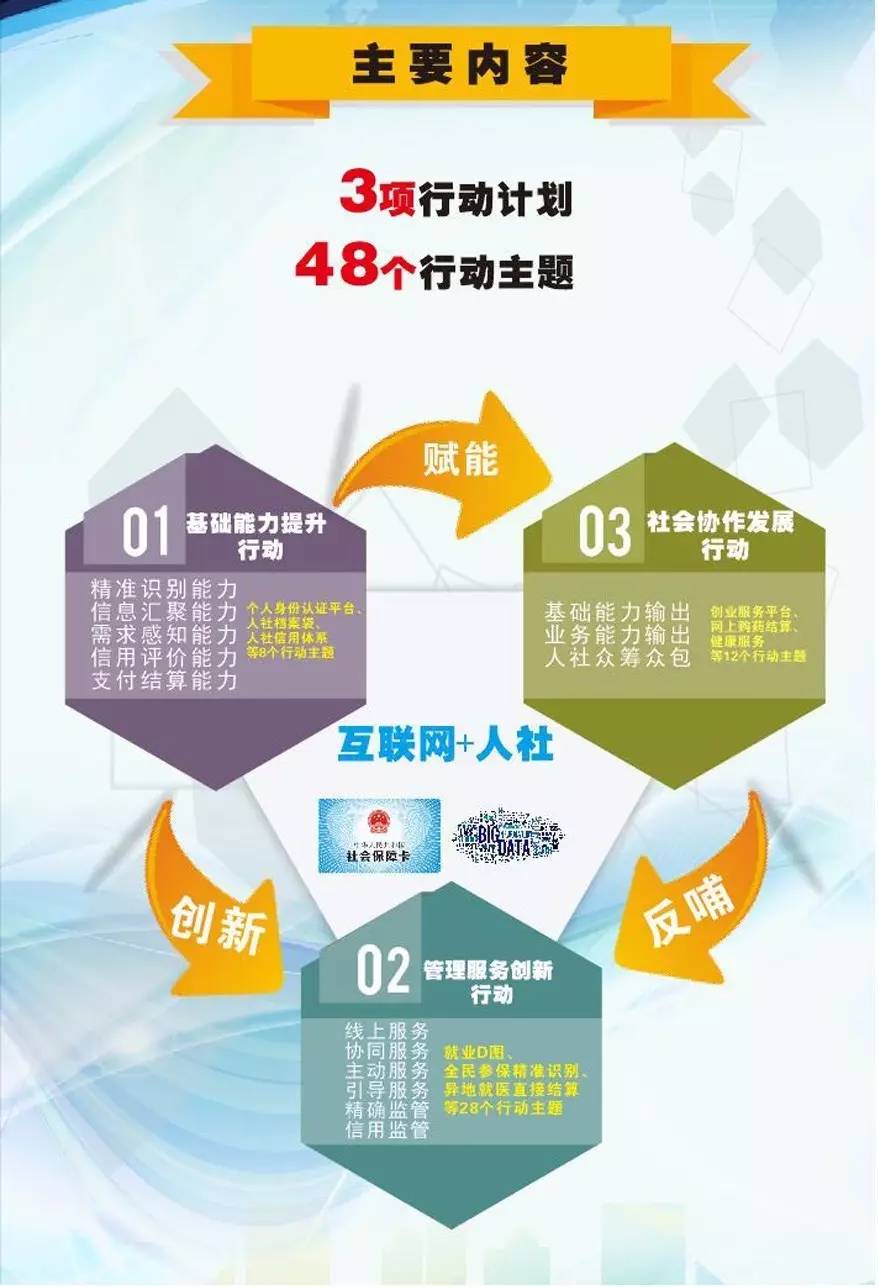 大數(shù)據(jù) 智慧人社 智慧社保 大數(shù)據(jù)技術(shù) 大數(shù)據(jù)環(huán)境 大數(shù)據(jù) 智慧人社 智慧社保 大數(shù)據(jù)技術(shù) 大數(shù)據(jù)環(huán)境
