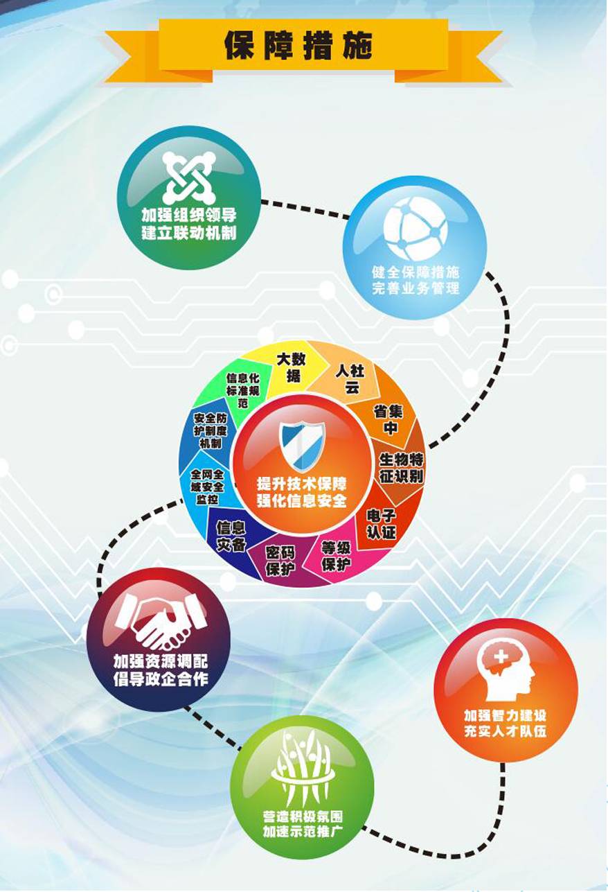 大數(shù)據(jù) 智慧人社 智慧社保 大數(shù)據(jù)技術(shù) 大數(shù)據(jù)環(huán)境
