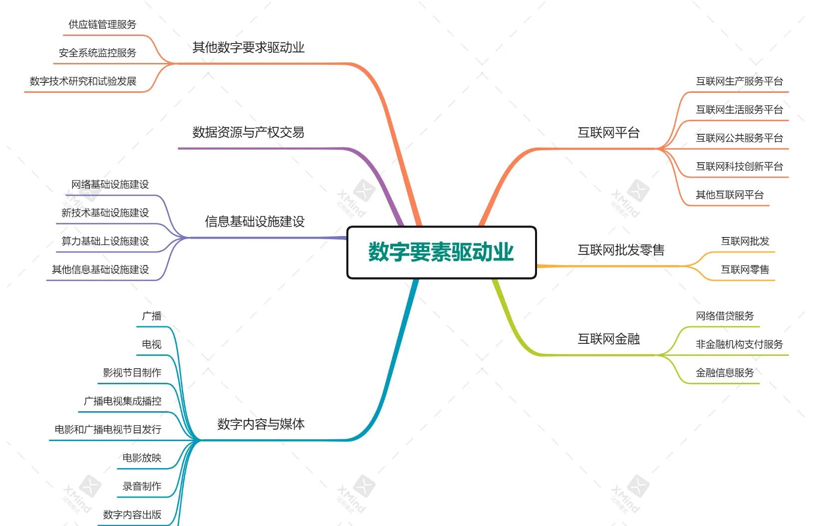 大數(shù)據(jù)公司 大數(shù)據(jù)技術(shù) 數(shù)字經(jīng)濟(jì) 數(shù)字大數(shù)據(jù) 鄉(xiāng)村振興 數(shù)字農(nóng)業(yè) 農(nóng)業(yè)大數(shù)據(jù) 大數(shù)據(jù)市場(chǎng) 大數(shù)據(jù)應(yīng)用 智慧城市 智慧工地  智慧校園 大數(shù)據(jù)智能化 智能化應(yīng)用 人工智能、云計(jì)算、區(qū)塊鏈